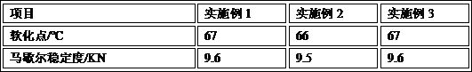 Environment-friendly warm-mixed asphalt mixture