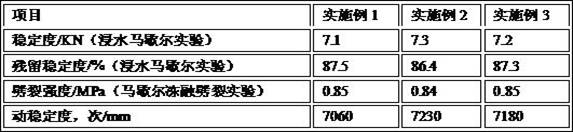 Environment-friendly warm-mixed asphalt mixture