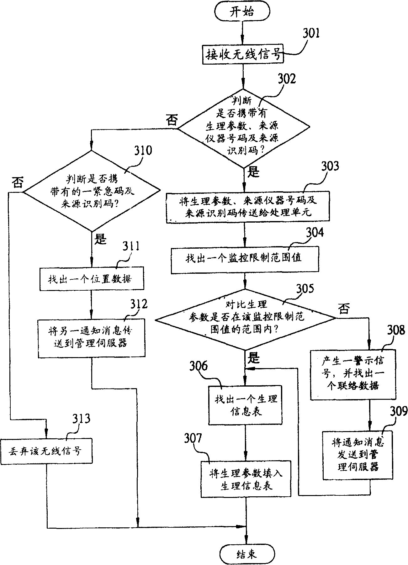 Information acquisition devices and methods for collecting physiological parameter