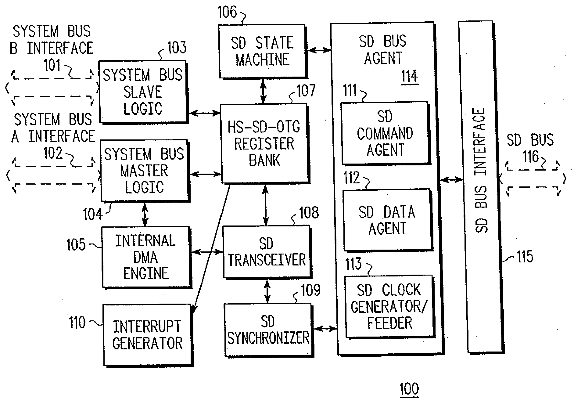 Application processor circuit incorporating both sd host and slave functions and electronic device including same