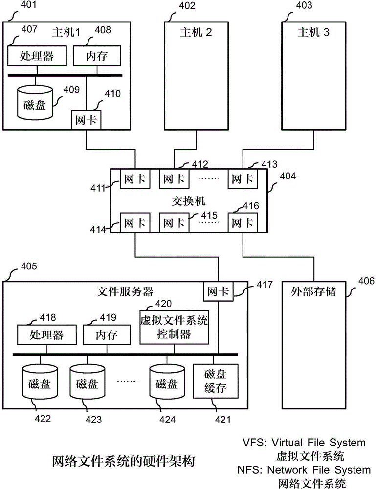 Cloning method of virtual machine in network file system and network file system