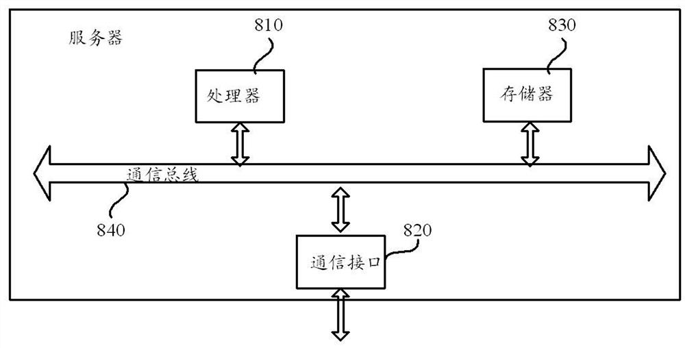 Stable section load rate prediction method and device, electronic equipment and storage medium