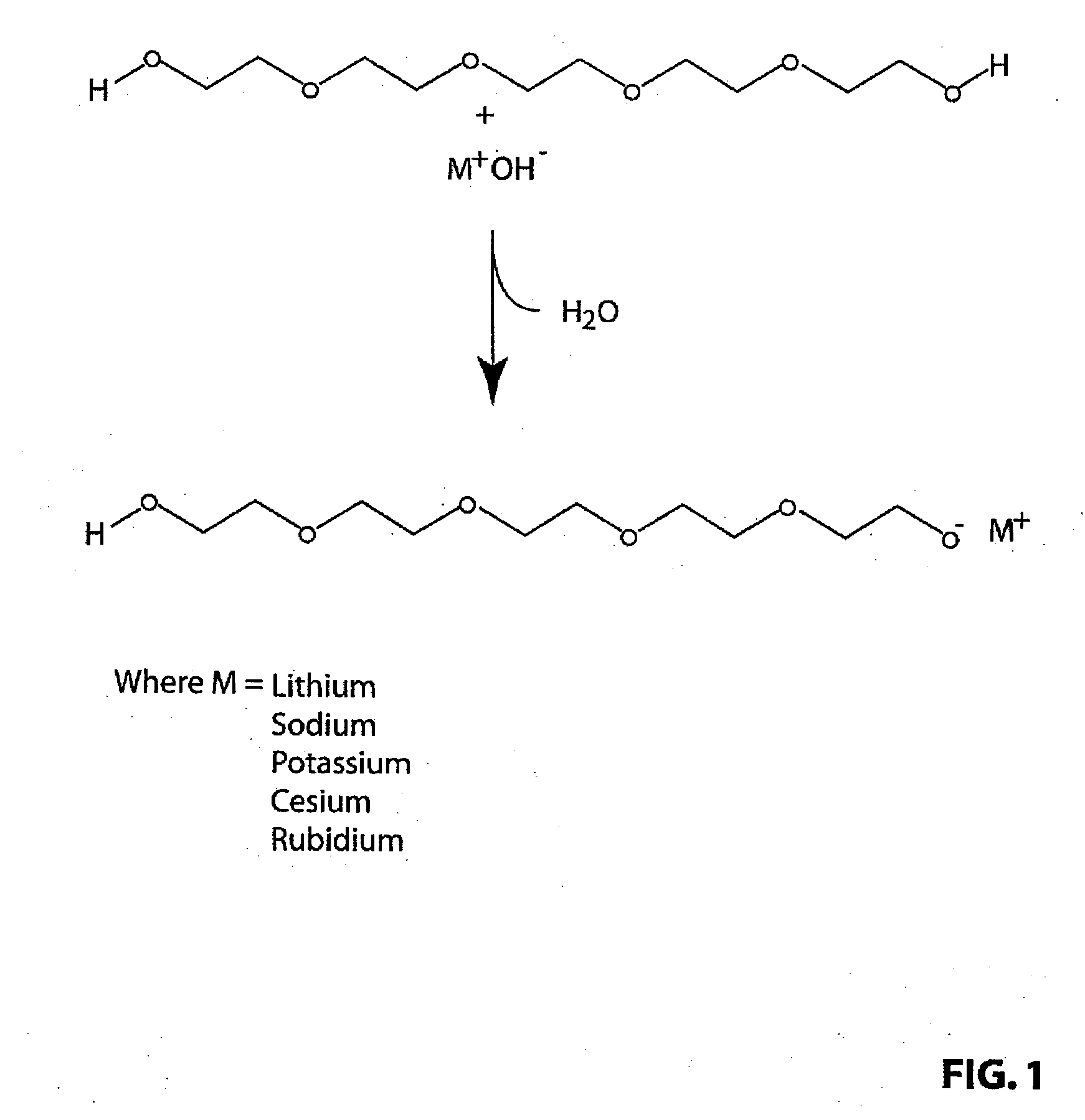 Methods for Preparation and Use of Strong Base Catalysts