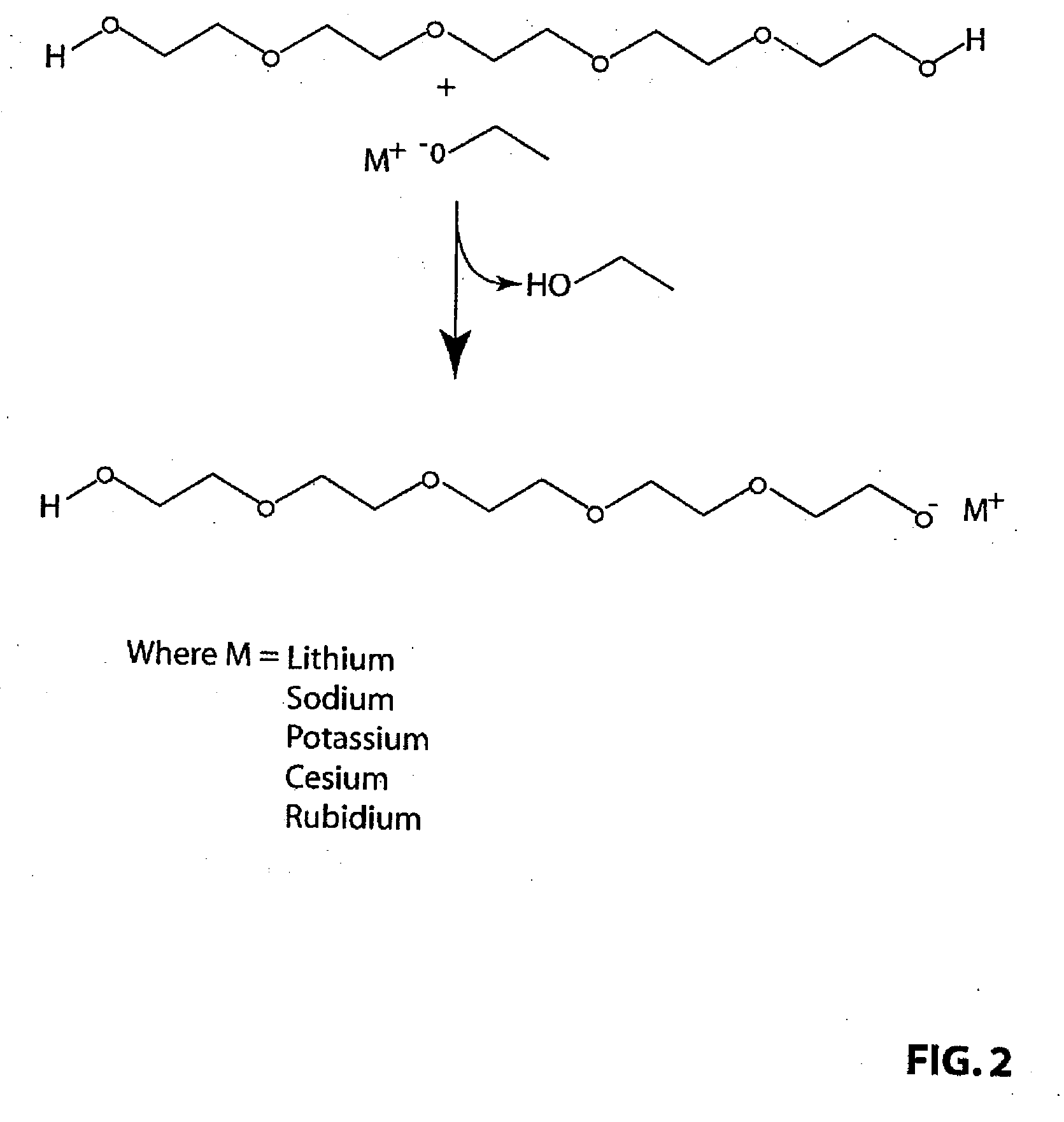 Methods for Preparation and Use of Strong Base Catalysts