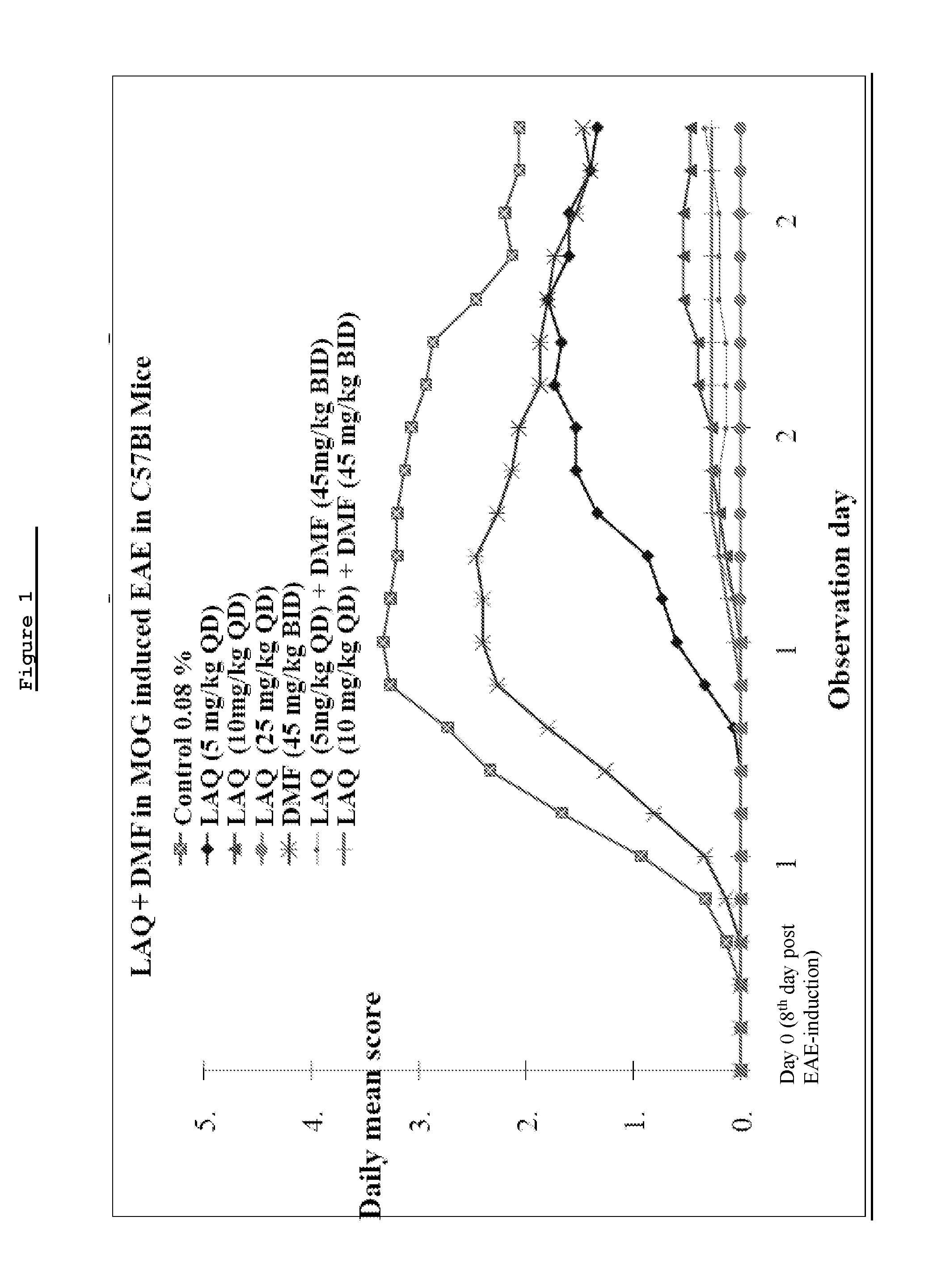 Laquinimod Combination Therapy For Treatment Of Multiple Sclerosis