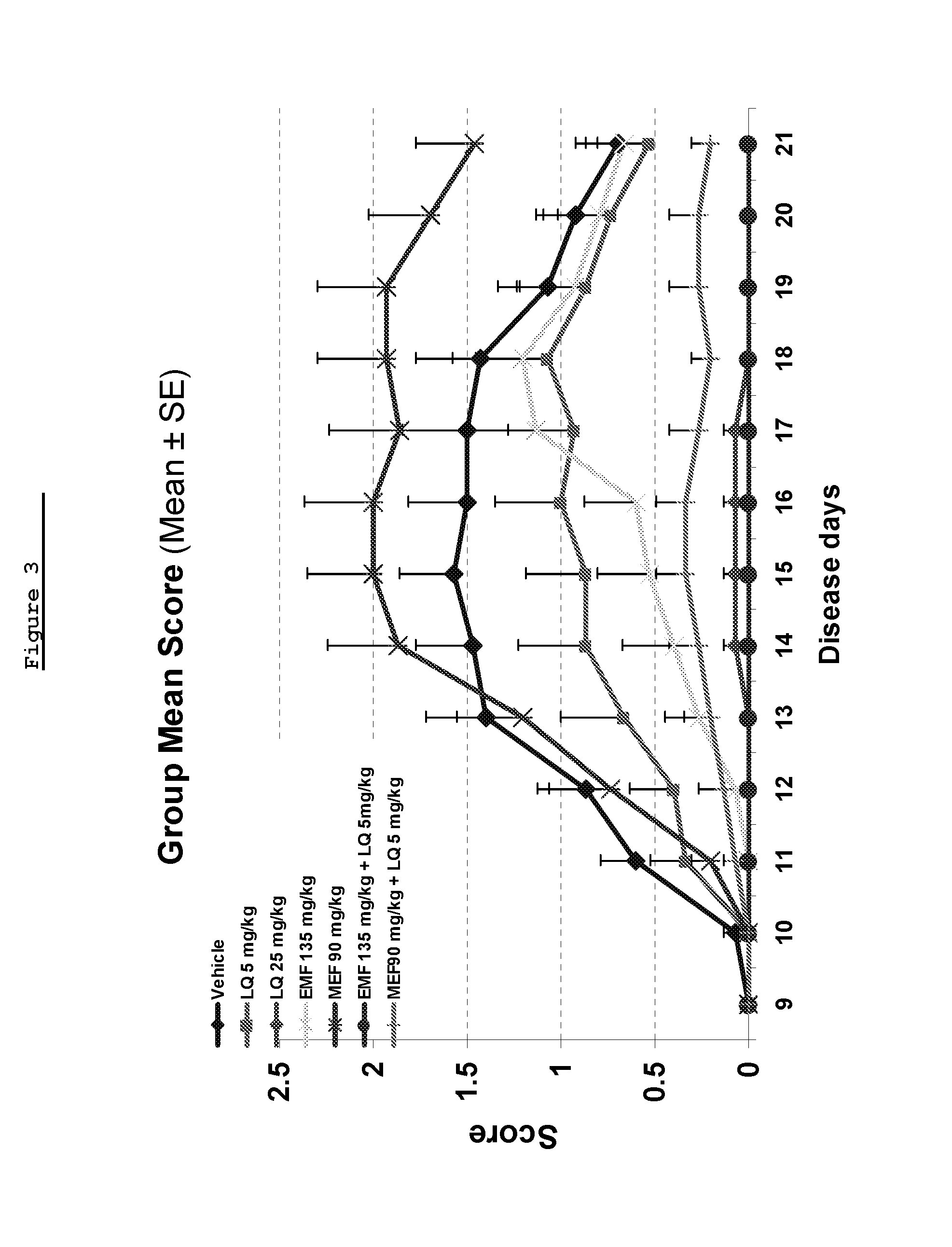 Laquinimod Combination Therapy For Treatment Of Multiple Sclerosis