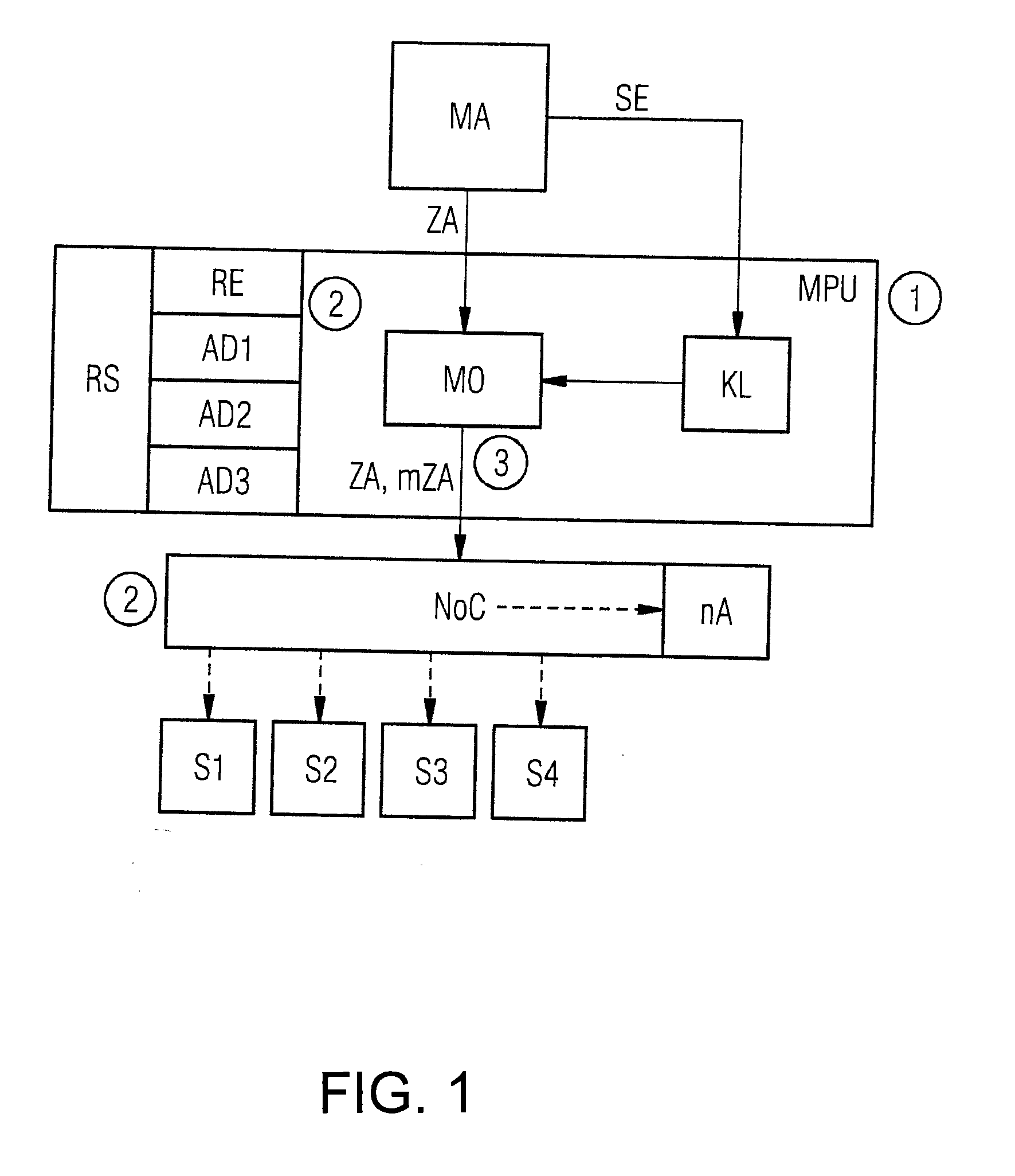 Method and circuit arrangement for accessing slave units in a system on chip in a controlled manner