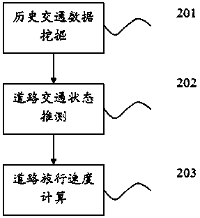 Real-time road condition information acquisition method orienting to cellphone traveling speed