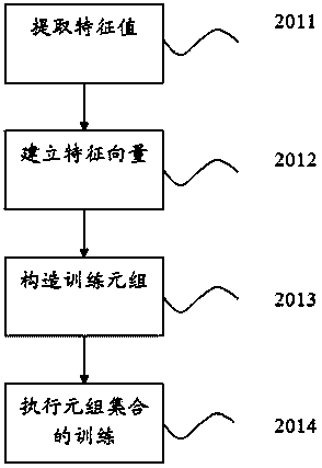 Real-time road condition information acquisition method orienting to cellphone traveling speed