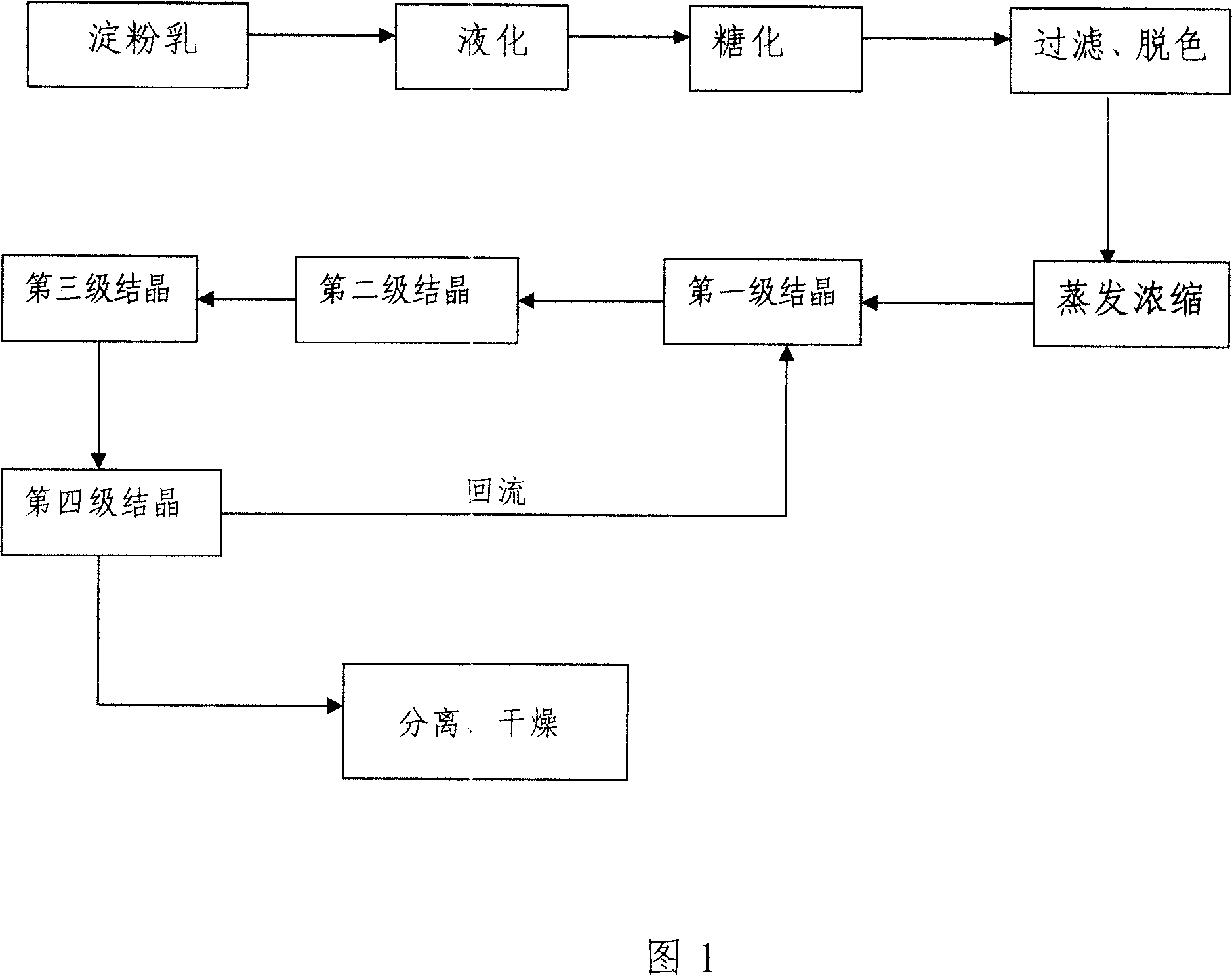 Horizontal continuous crystallization method adopting return current technique