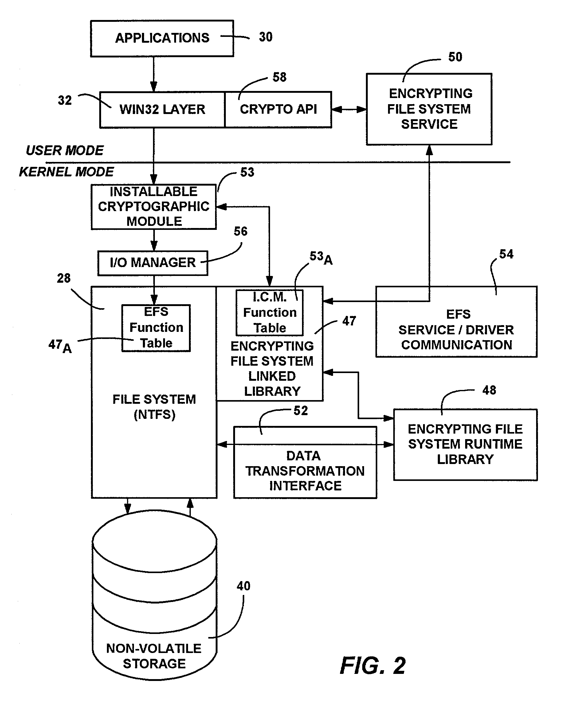 Encrypting file system and method