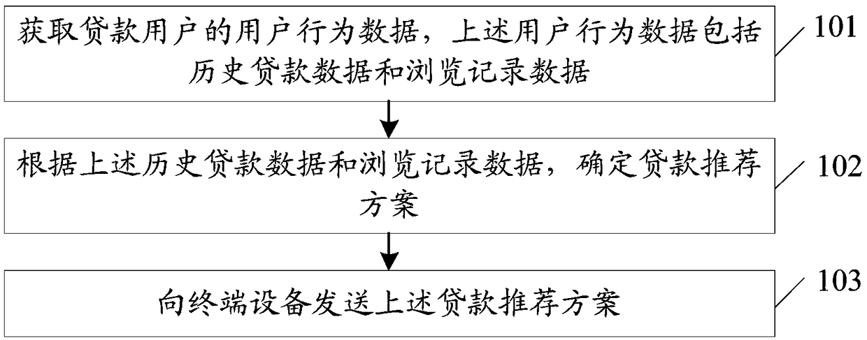 Information processing method, server, and computer storage medium