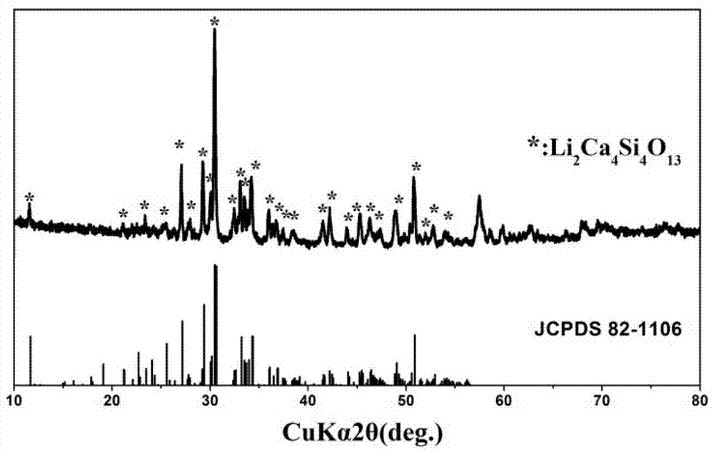 Calcium silicate lithium-system novel biological activity ceramic support and preparation method and purpose thereof