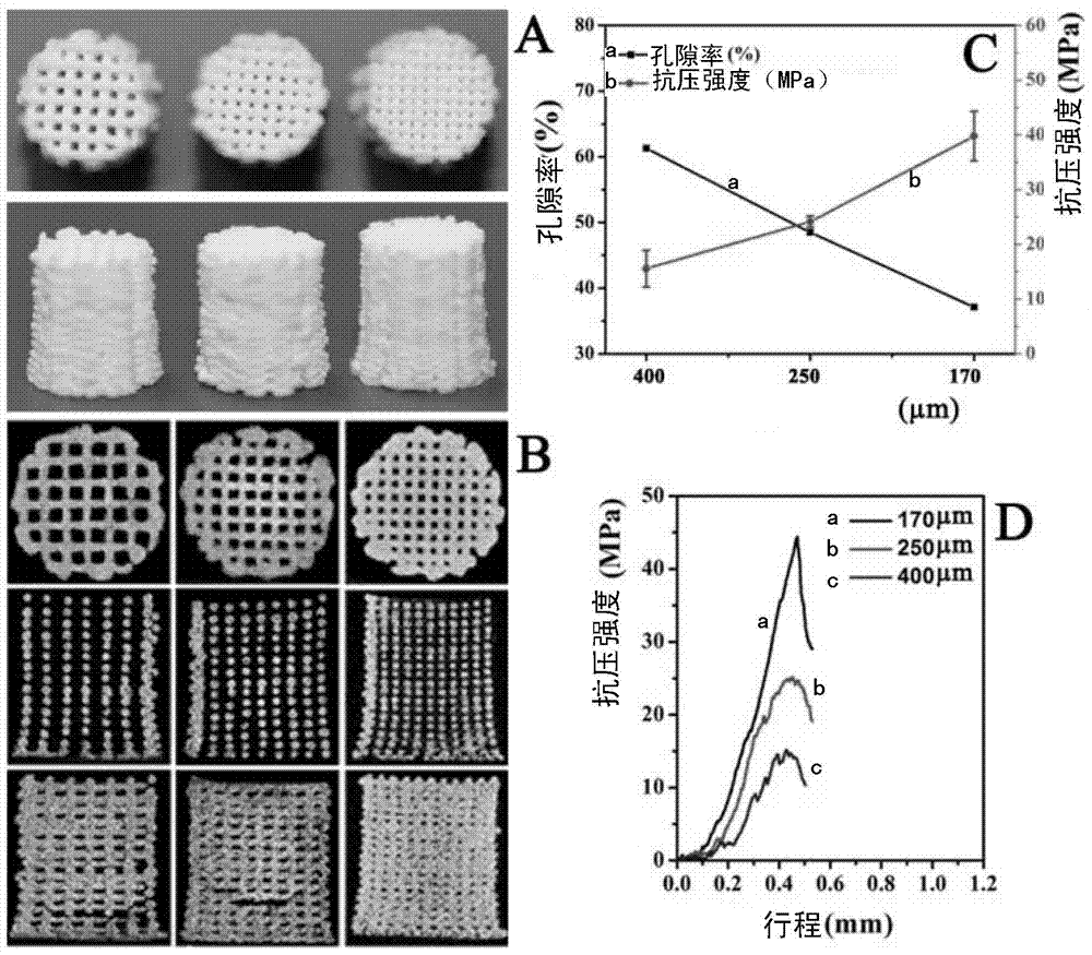 Calcium silicate lithium-system novel biological activity ceramic support and preparation method and purpose thereof