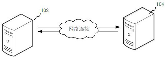 Persistent volume allocation method, device, computer equipment and storage medium