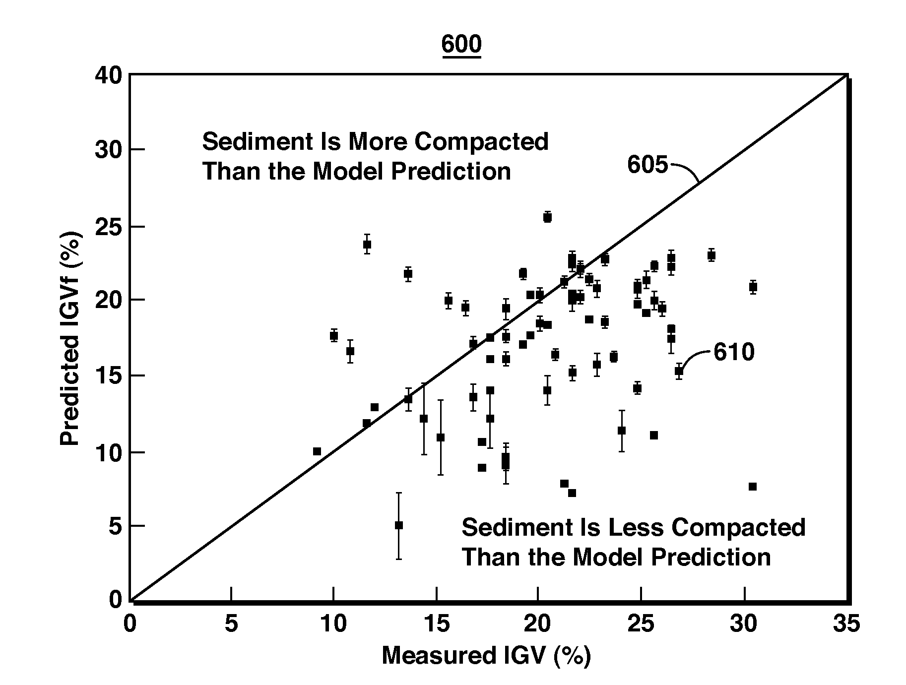 Predicting A Compaction Point Of A Clastic Sediment Based on Grain Packing