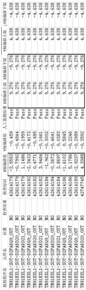 Task relationship determination method and device and equipment