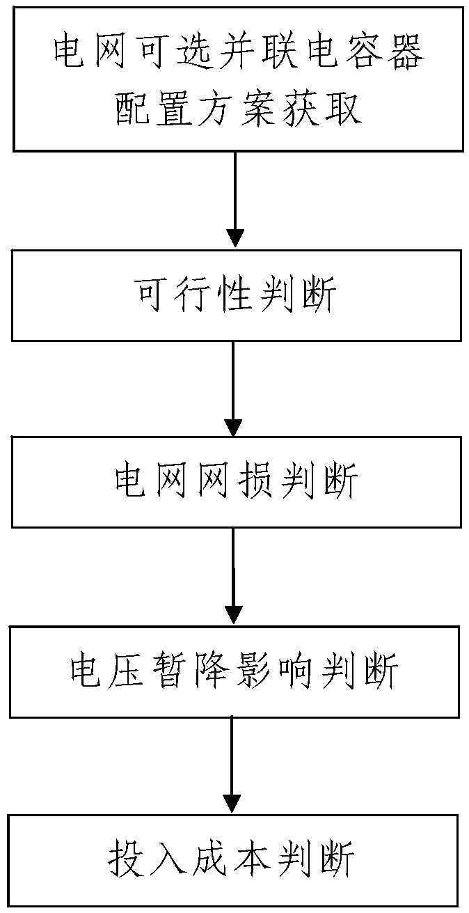 Allocation method of shunt capacitors in power grid based on voltage sag evaluation index