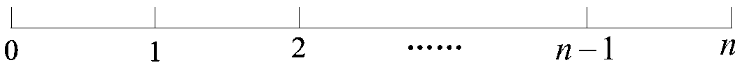 Allocation method of shunt capacitors in power grid based on voltage sag evaluation index