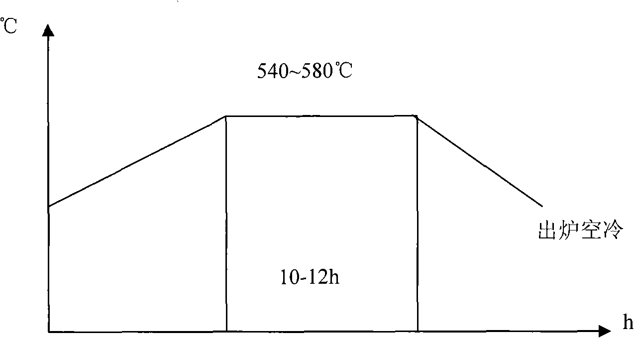 Large-scale mold module and method for manufacturing same