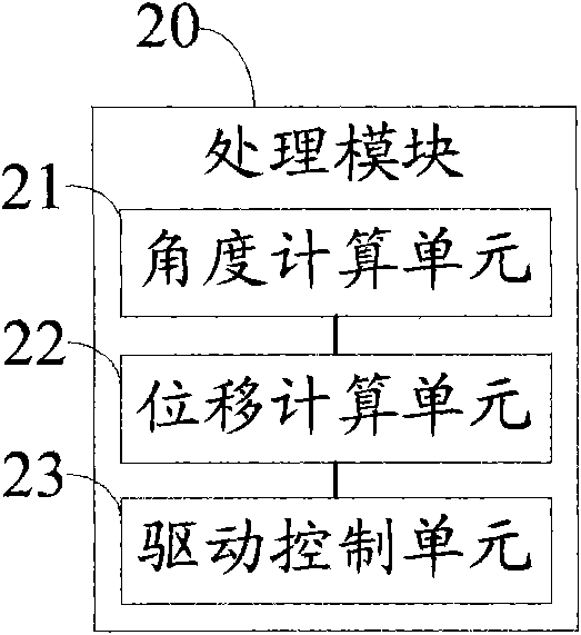 Automatic leveling device and method