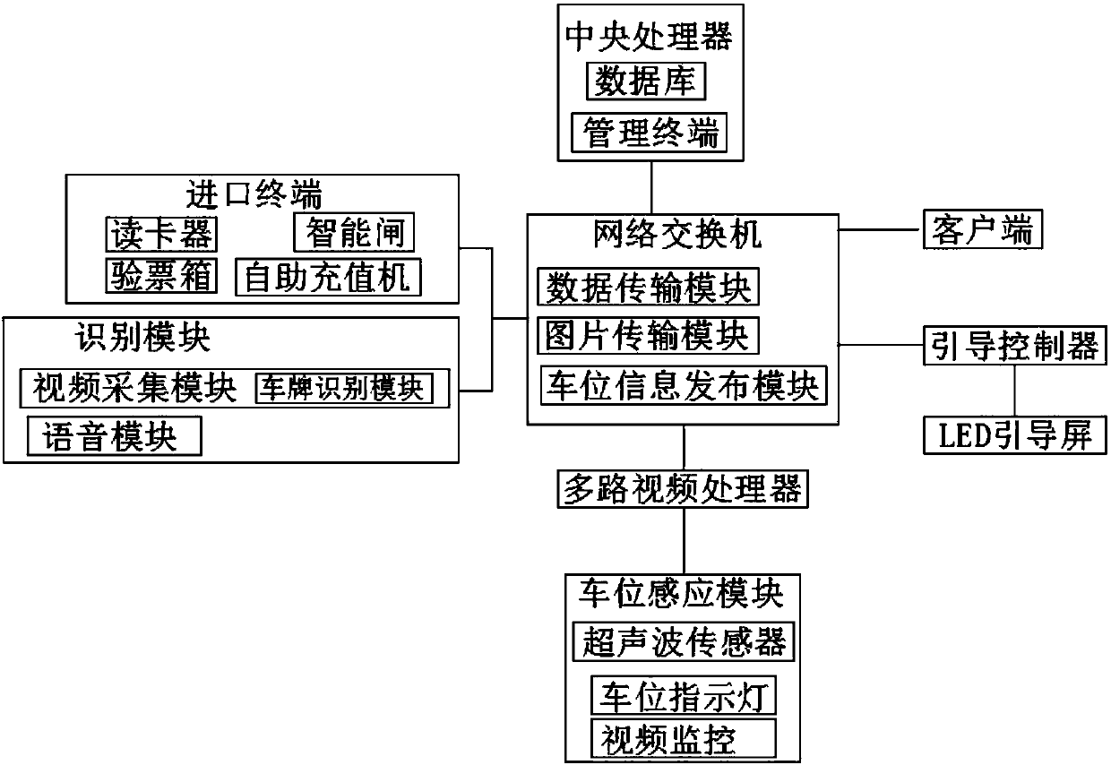 Intelligent system for guiding parking