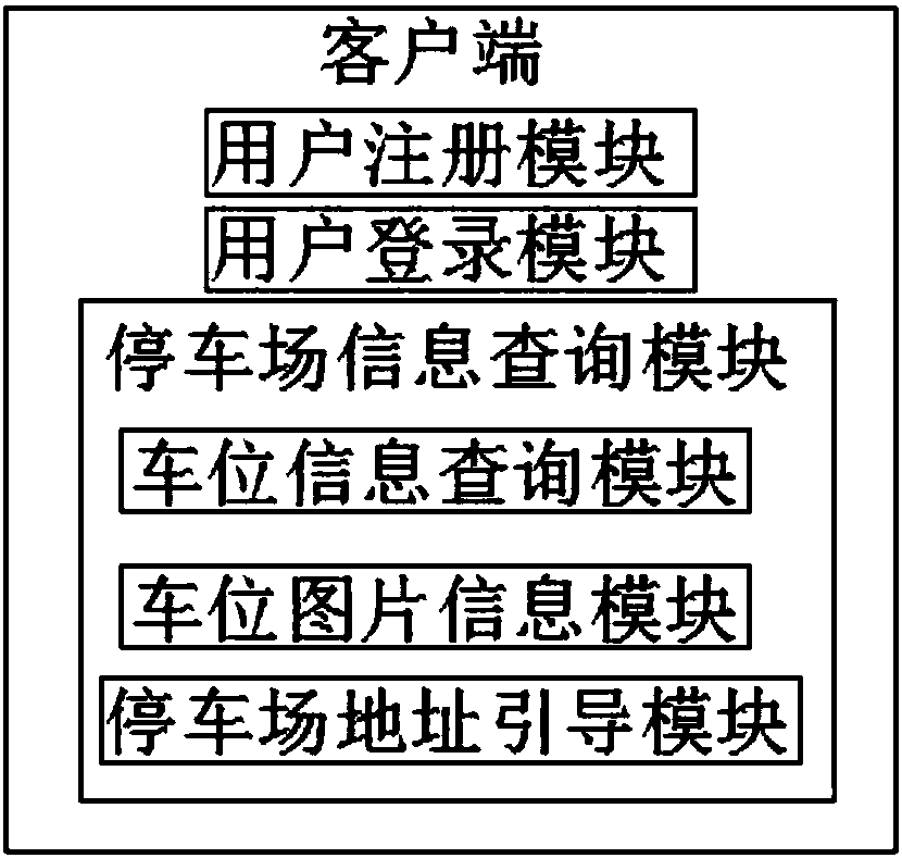 Intelligent system for guiding parking