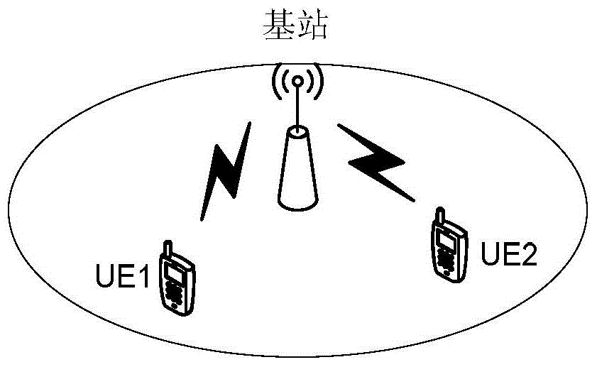 D2D communication synchronization signal transmission method, D2D communication synchronization signal transmission system, sender and receiver