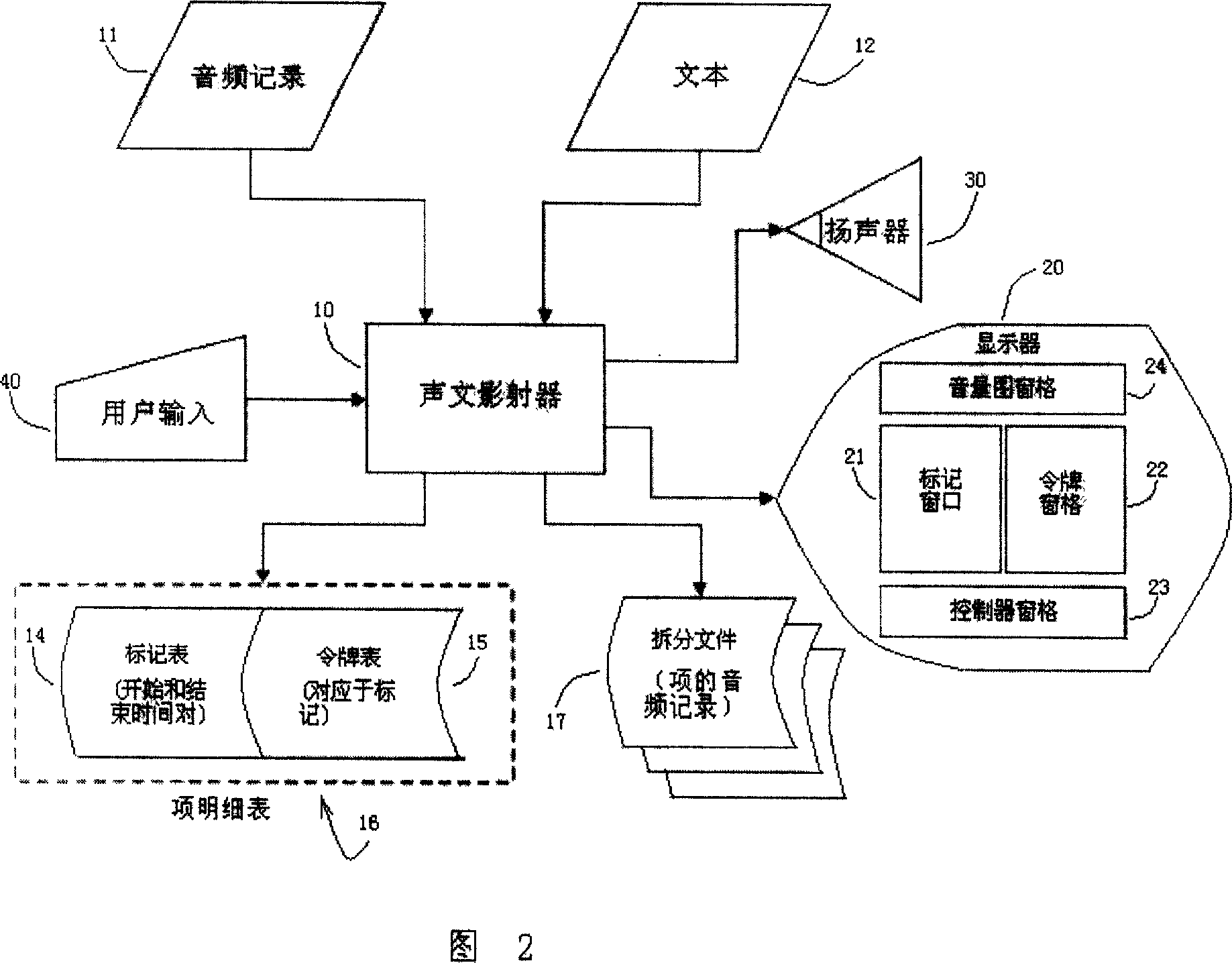 Device and method for text to audio mapping, and animation of the text
