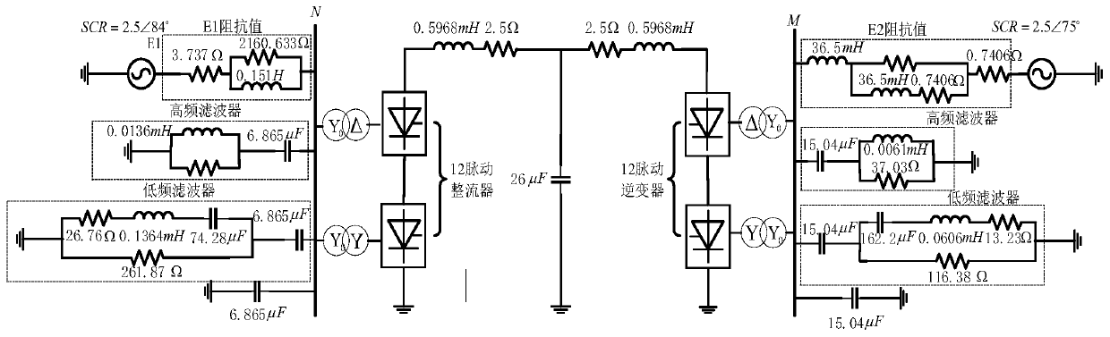 Commutation failure prevention and control method for direct-current transmission system under grid fault