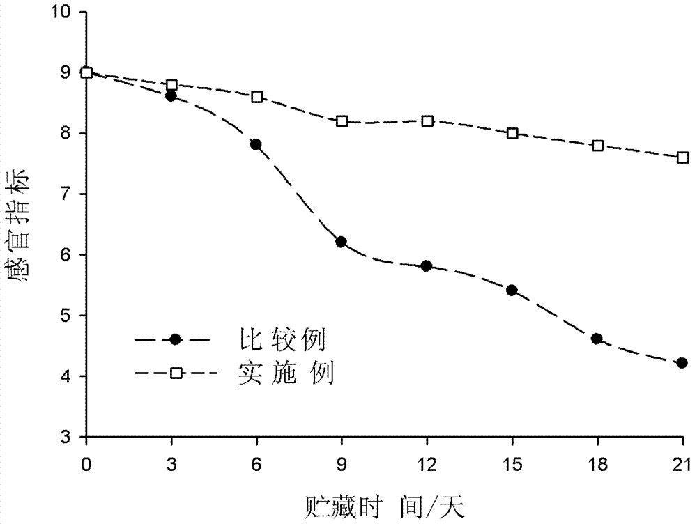 Negative pressure preservation method of waxberries