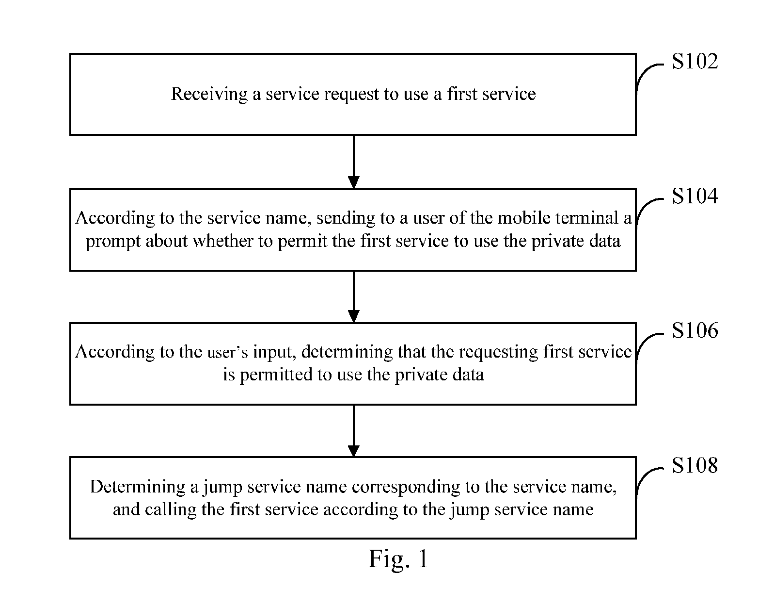 Data calling method and device