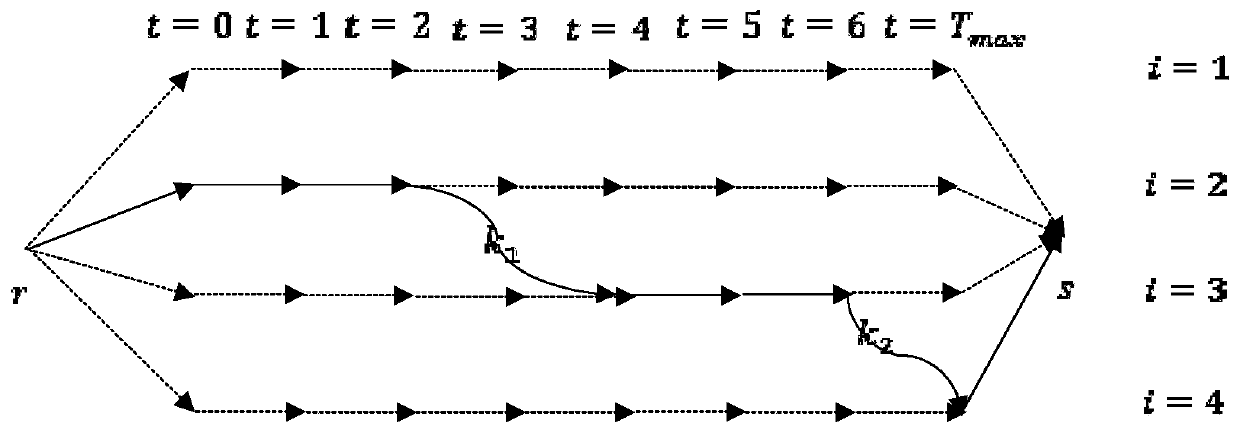 Station site selection method of a shared electric vehicle considering charging time