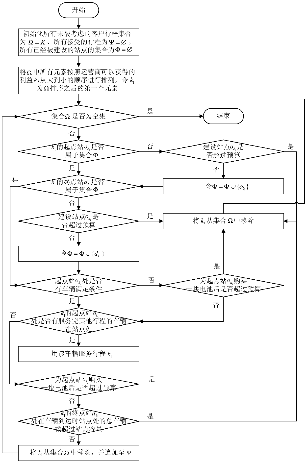 Station site selection method of a shared electric vehicle considering charging time