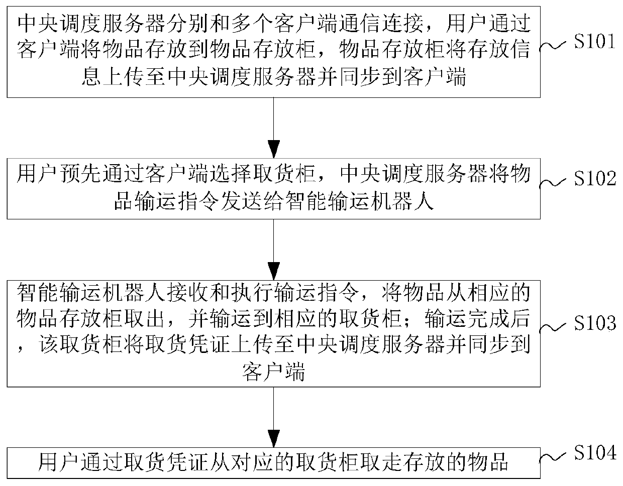 Intelligent transportation system and method for scenic spot shopping