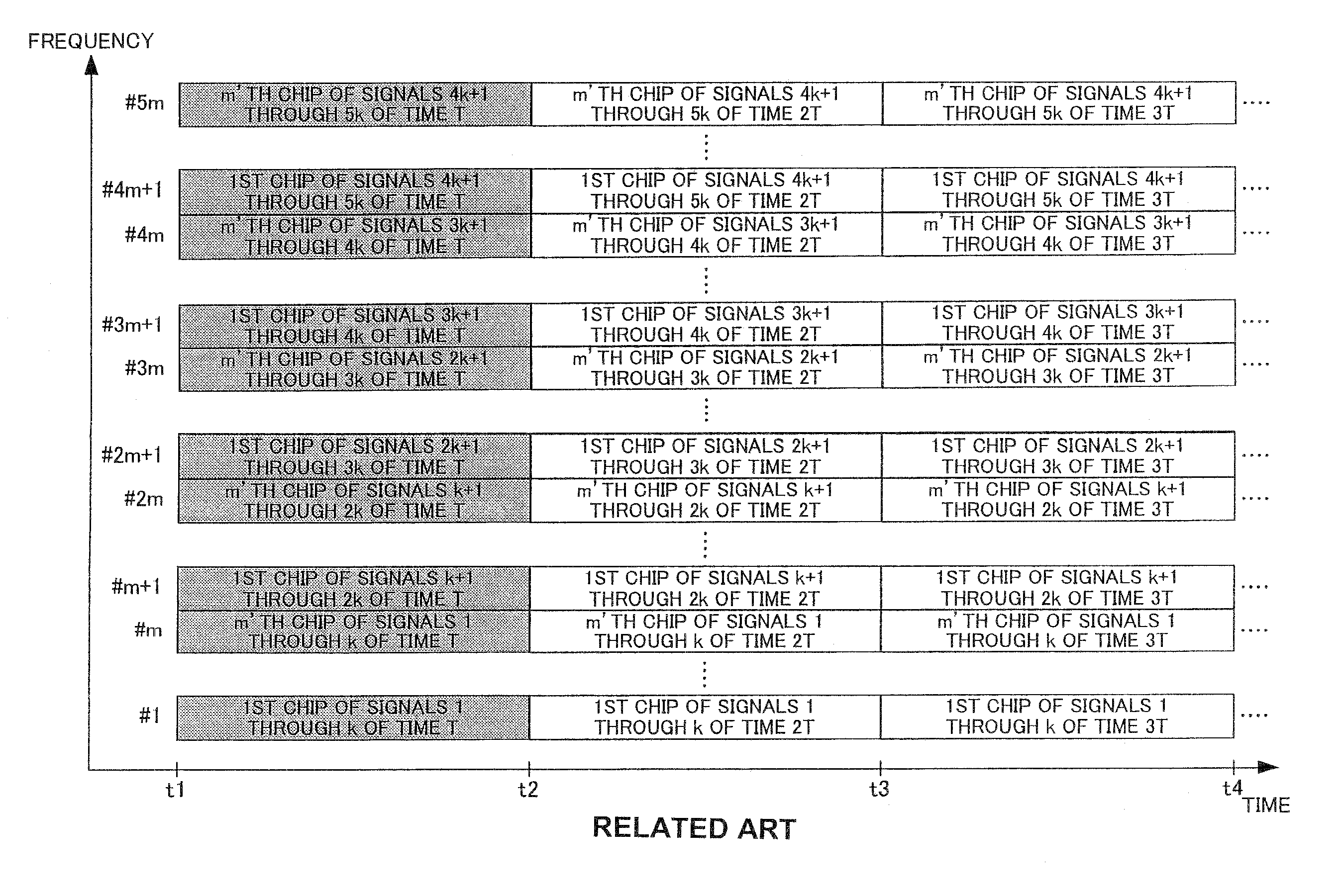 OFDM-CDMA transmission device and OFDM-CDMA transmission method