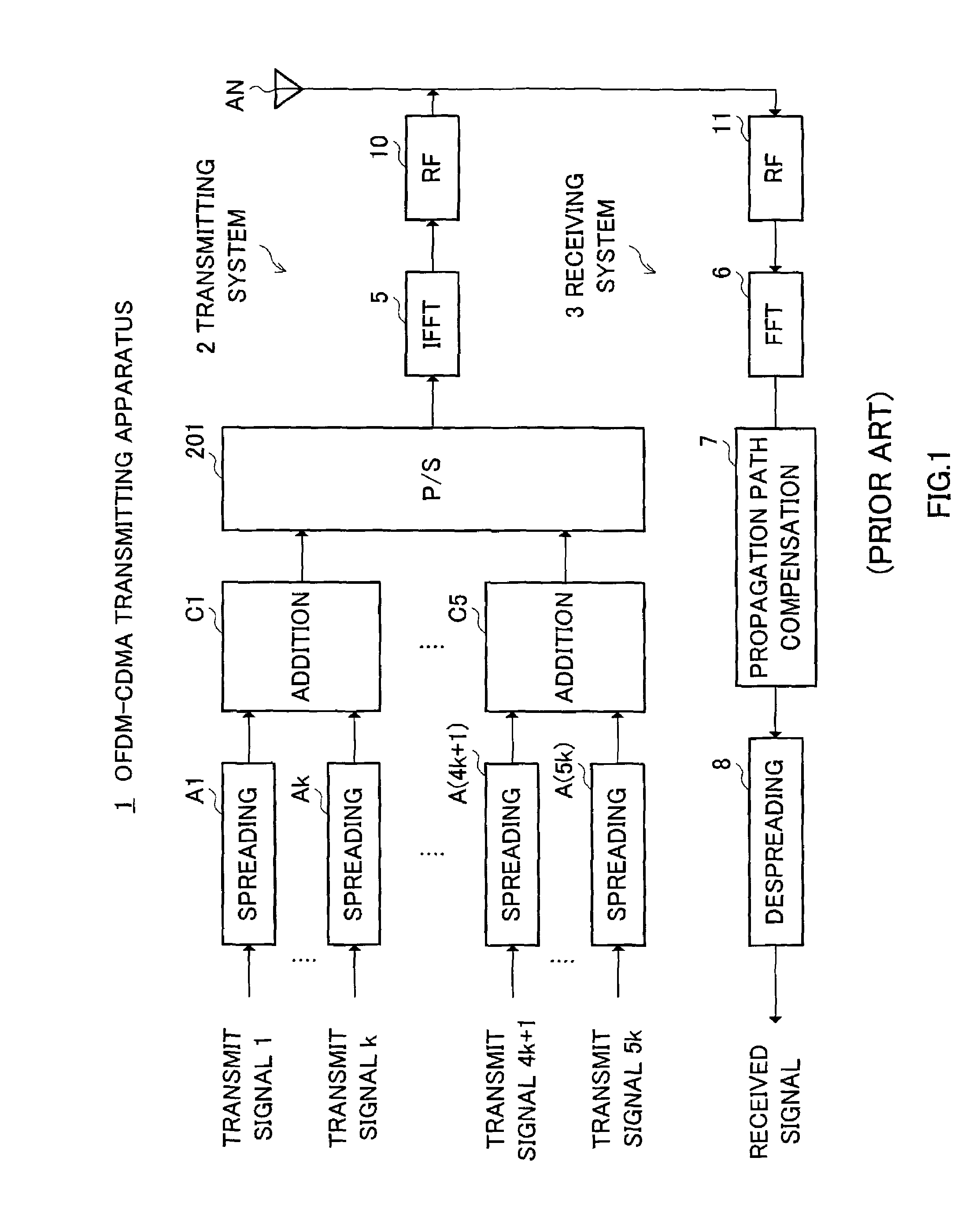 OFDM-CDMA transmission device and OFDM-CDMA transmission method