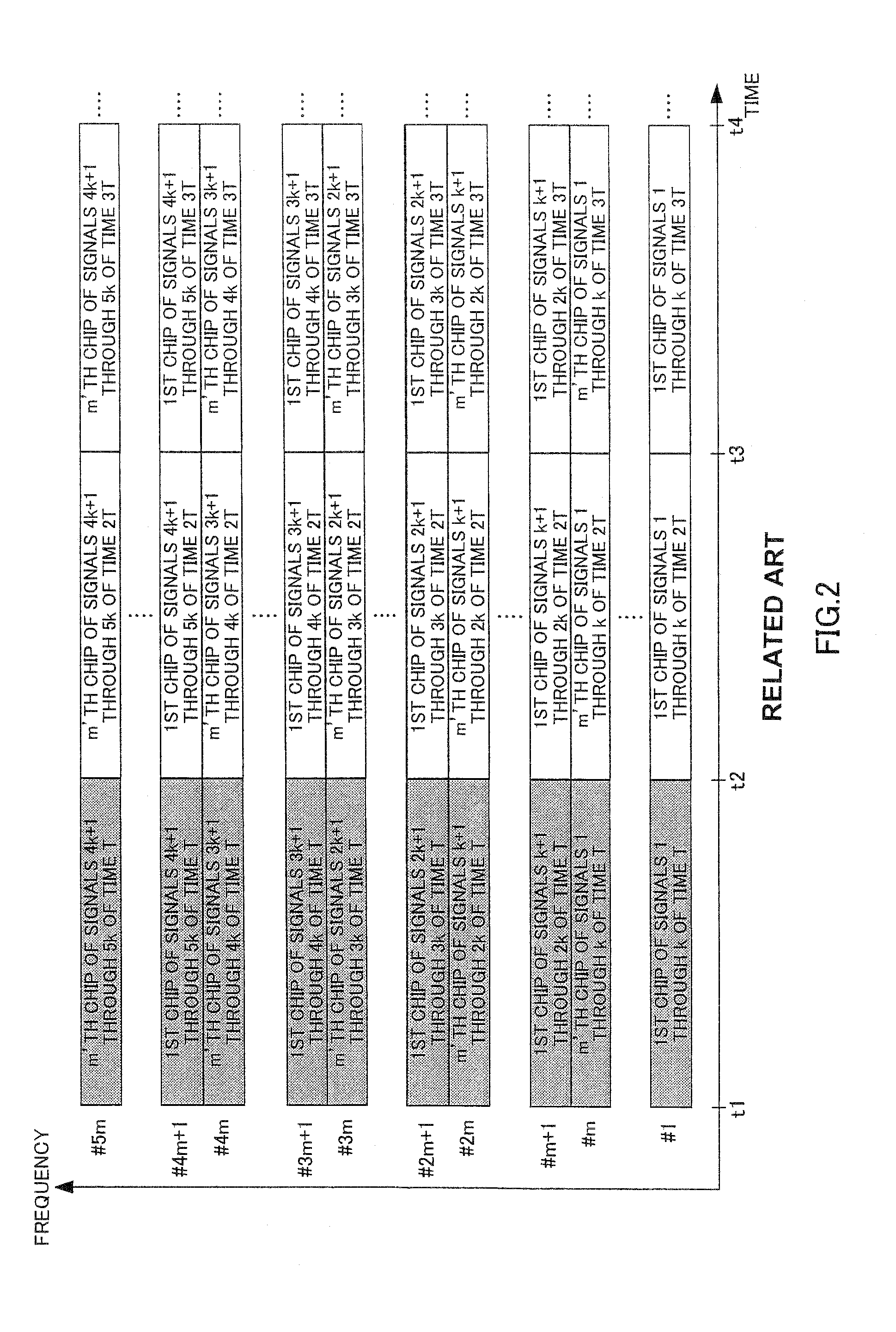 OFDM-CDMA transmission device and OFDM-CDMA transmission method