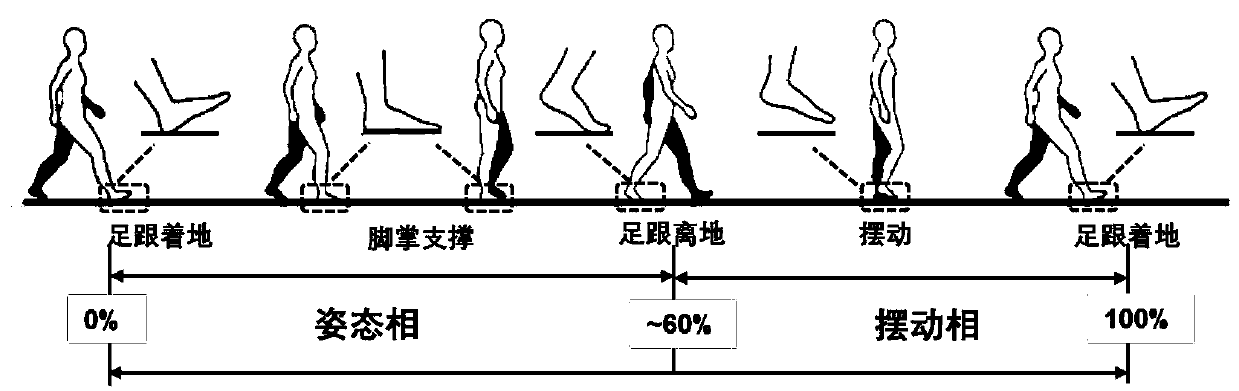 Method for estimating pedestrian height position in multi-story building based on MEMS sensor