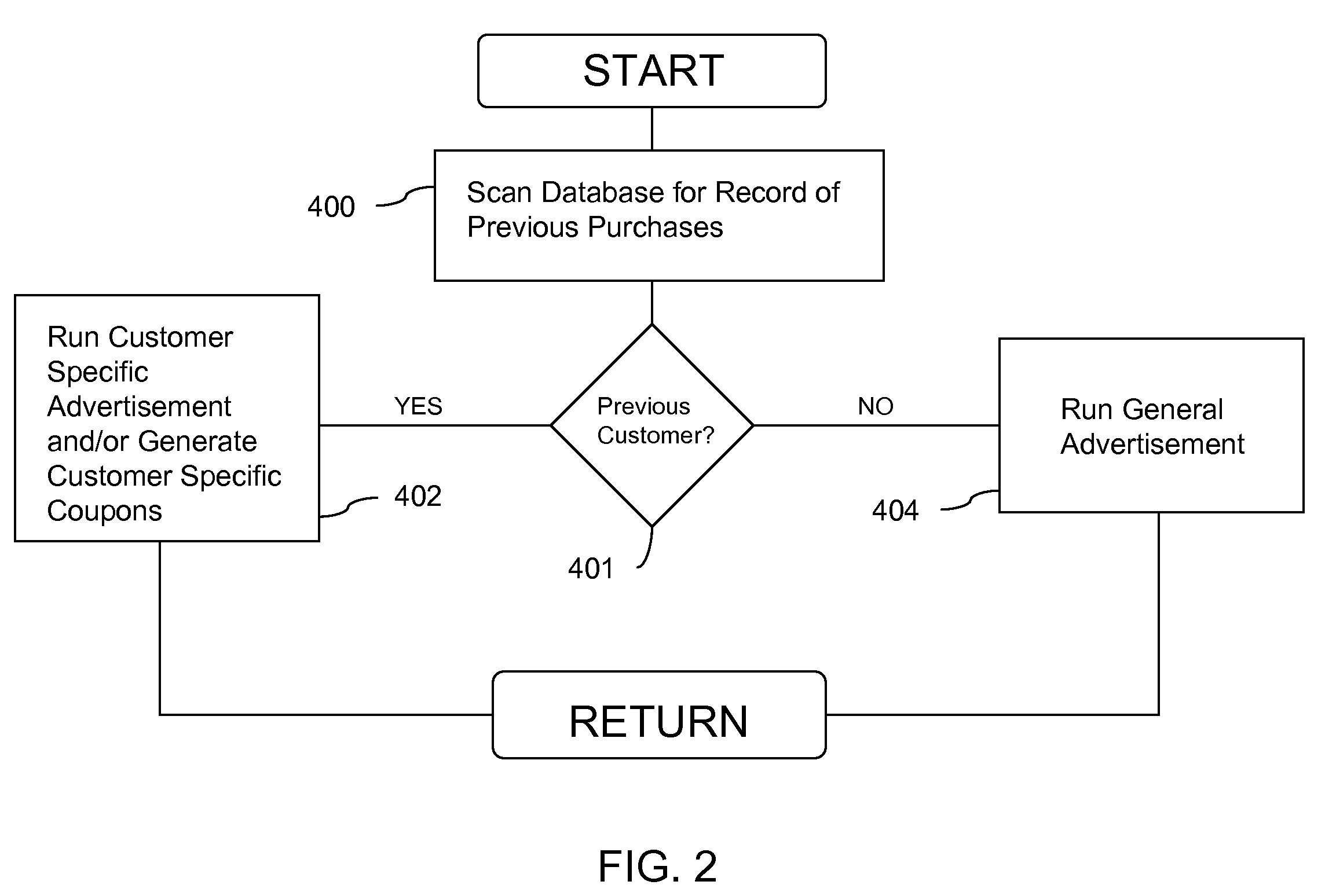 Image Recognition Authentication and Advertising Method