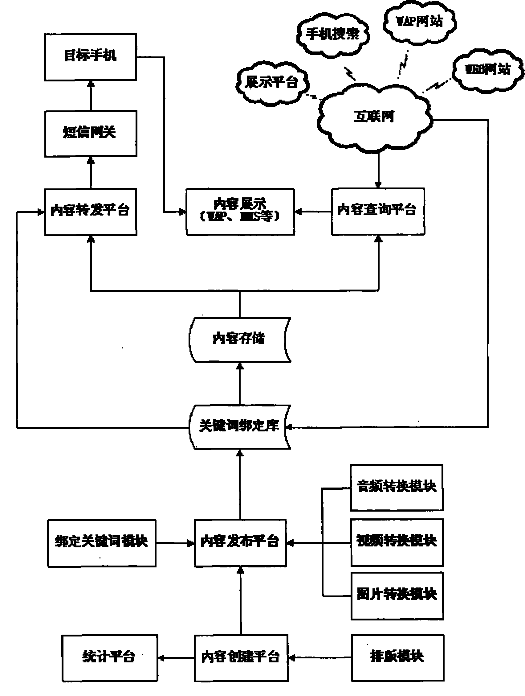 Method for producing and distributing contents of wireless multimedia system