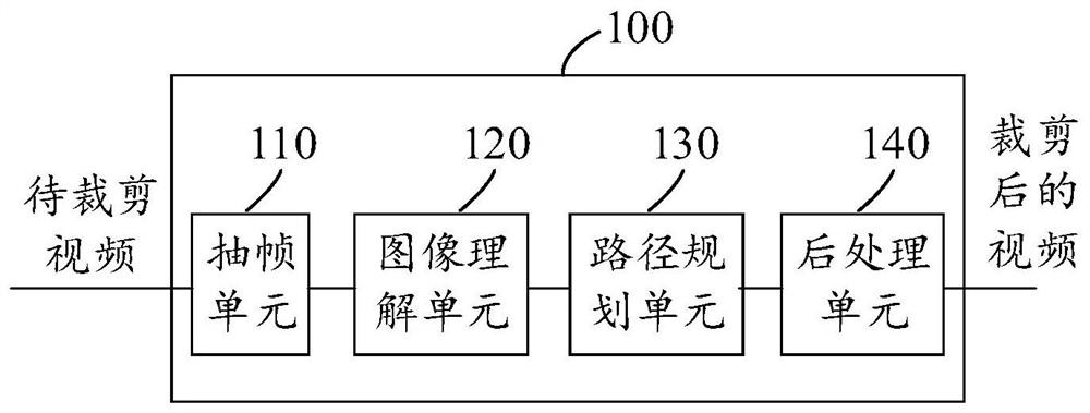 Video cropping method and device, equipment and storage medium