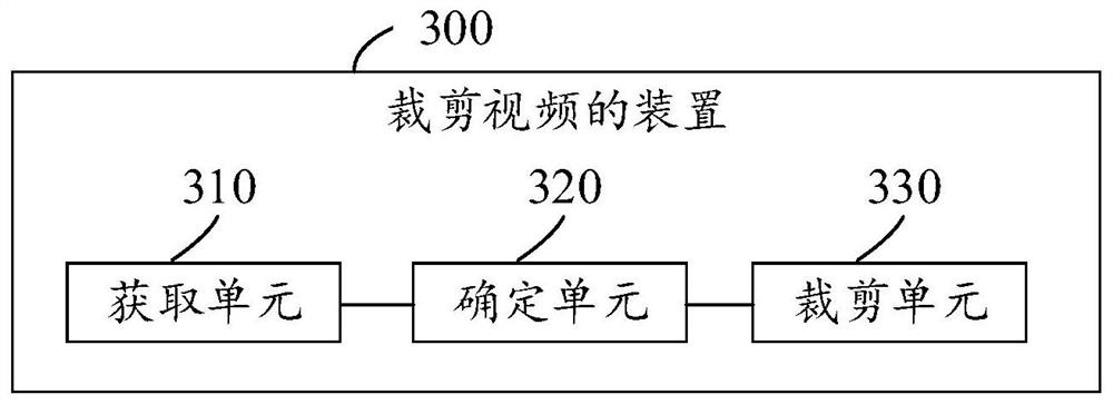 Video cropping method and device, equipment and storage medium