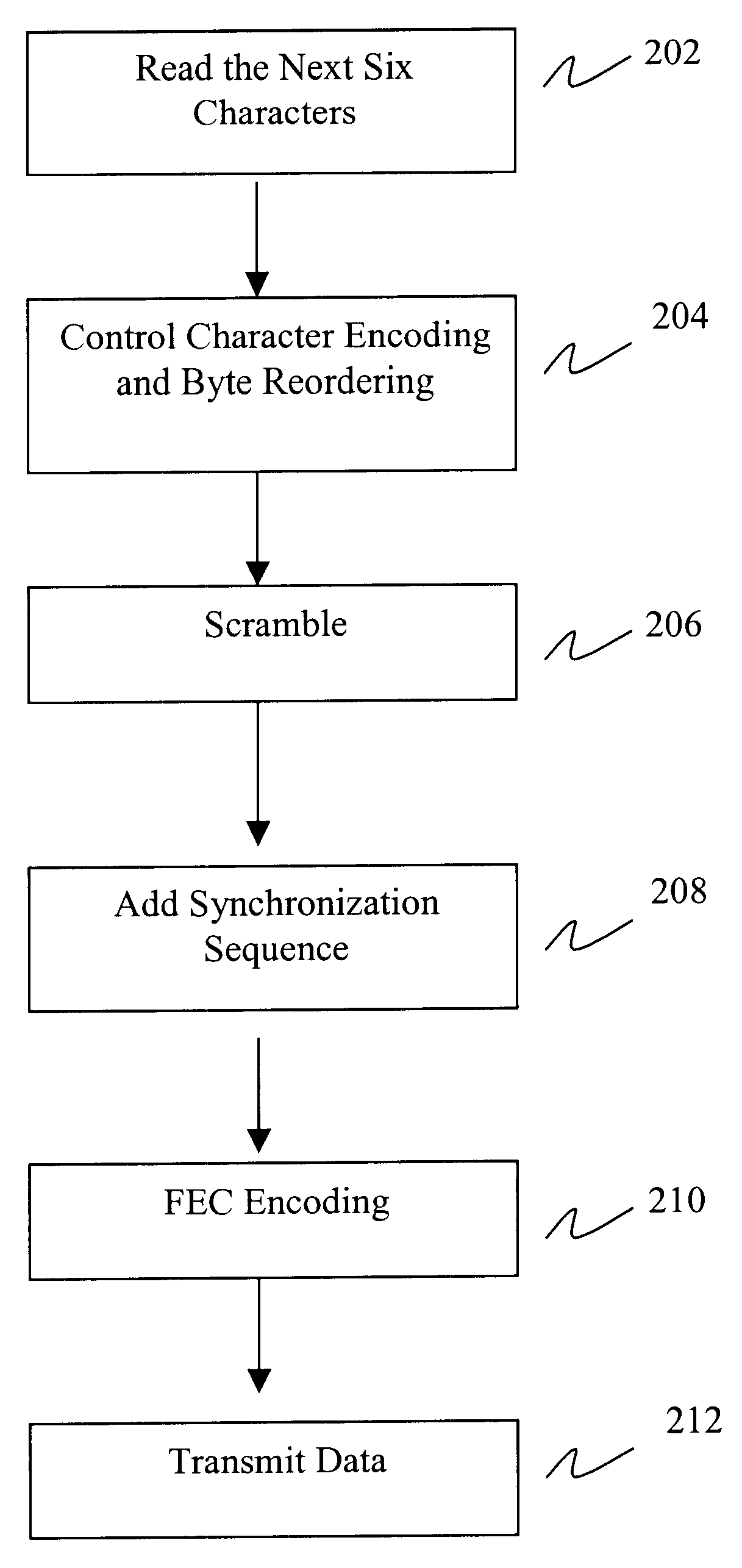 Method and system for encoding data for transmission over a serial link
