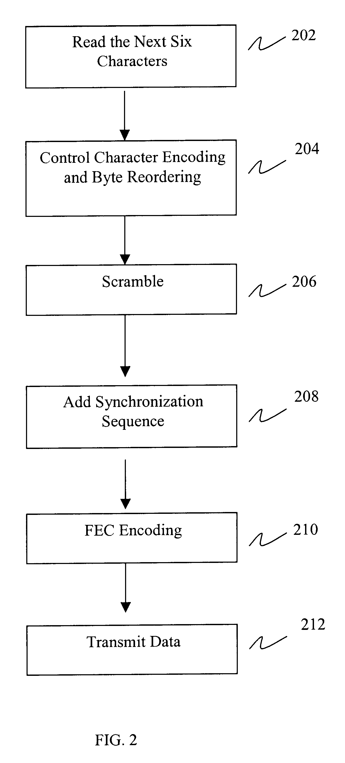 Method and system for encoding data for transmission over a serial link