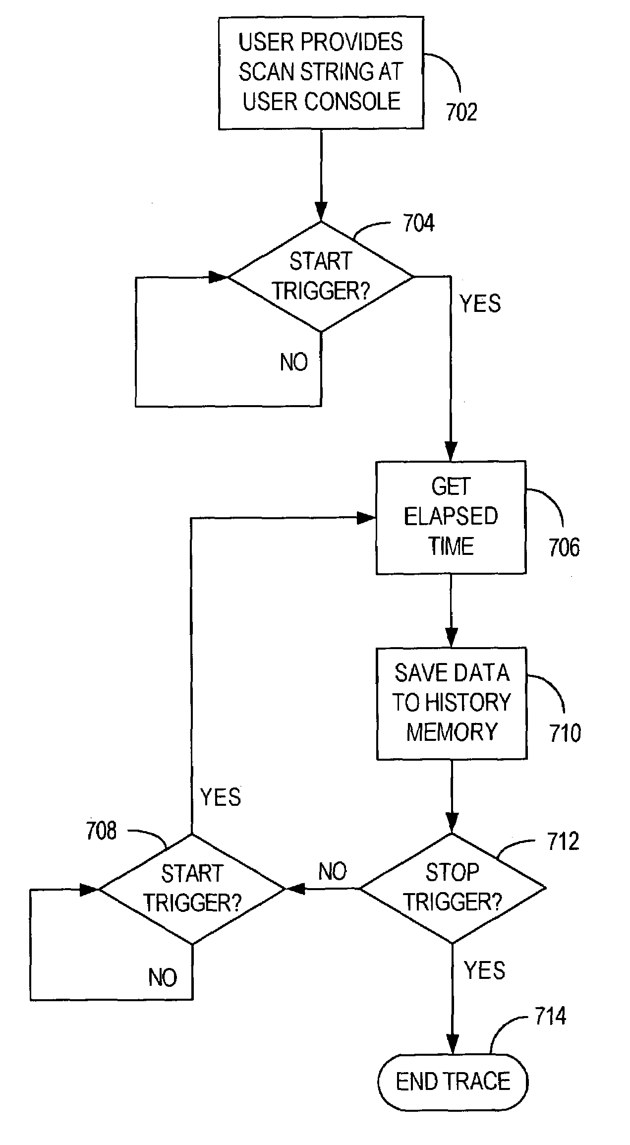 Method and apparatus for recording and monitoring bus activity in a multi-processor environment