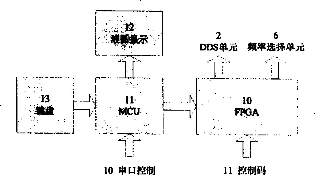 Ultra-wideband quick frequency conversion source
