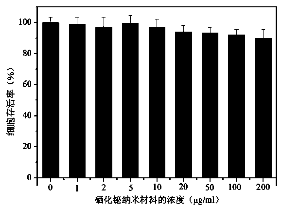 A kind of bismuth selenide nanomaterial and its preparation method and application