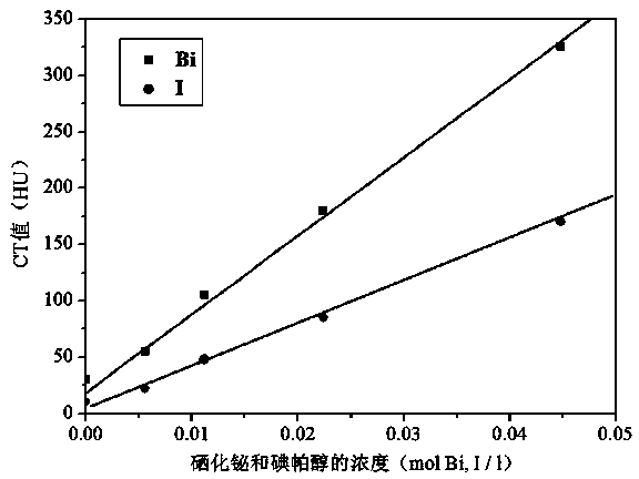 A kind of bismuth selenide nanomaterial and its preparation method and application