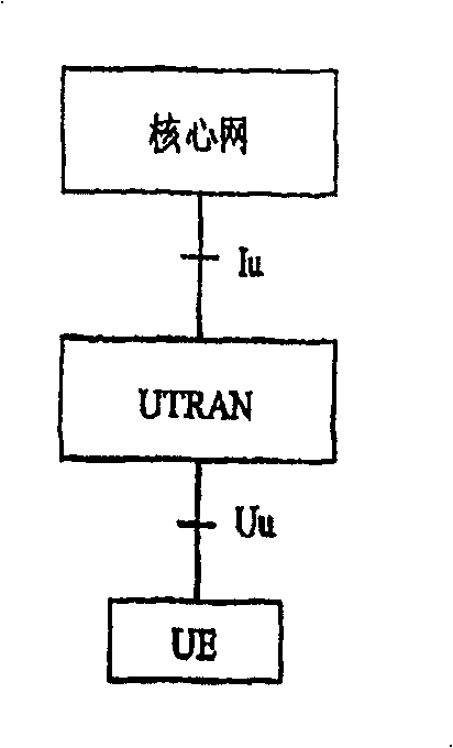 Method of triggering of radio network subsystem relocation